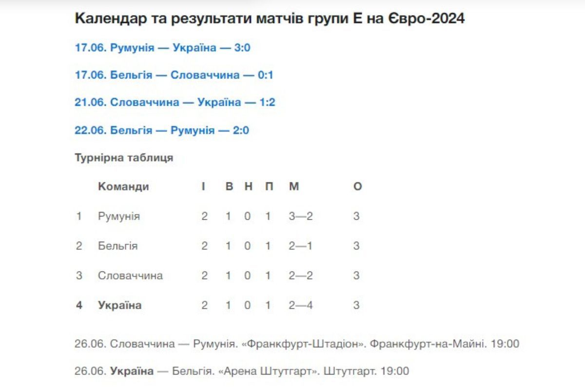 Группа "Е" на Евро-2024