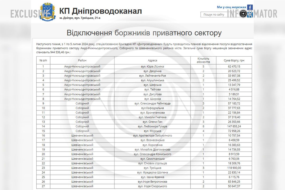 Перечень адресов Перечень адресов