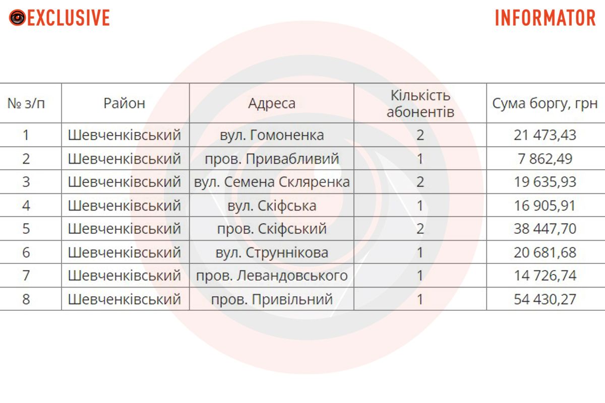 Где в Днепре с 8 июля будут отключать воду должникам 1