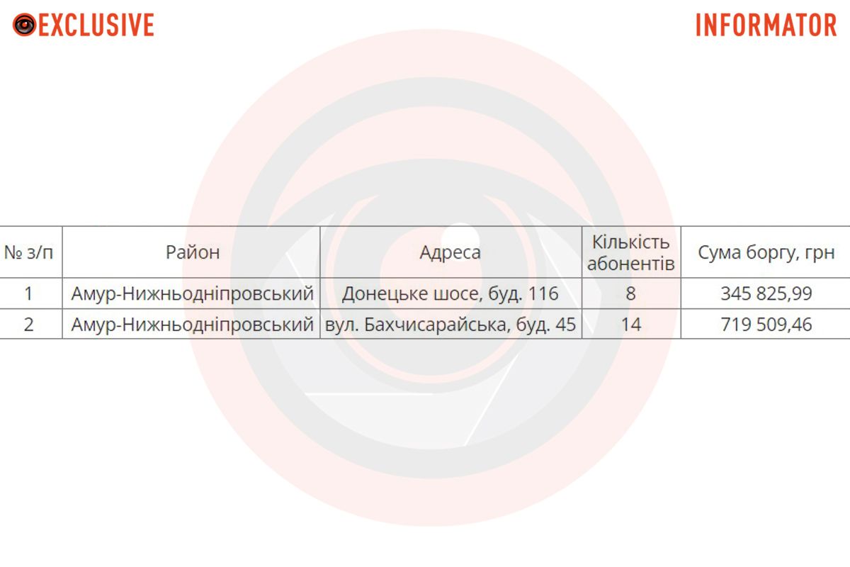 Где в Днепре с 8 июля будут отключать воду должникам 2