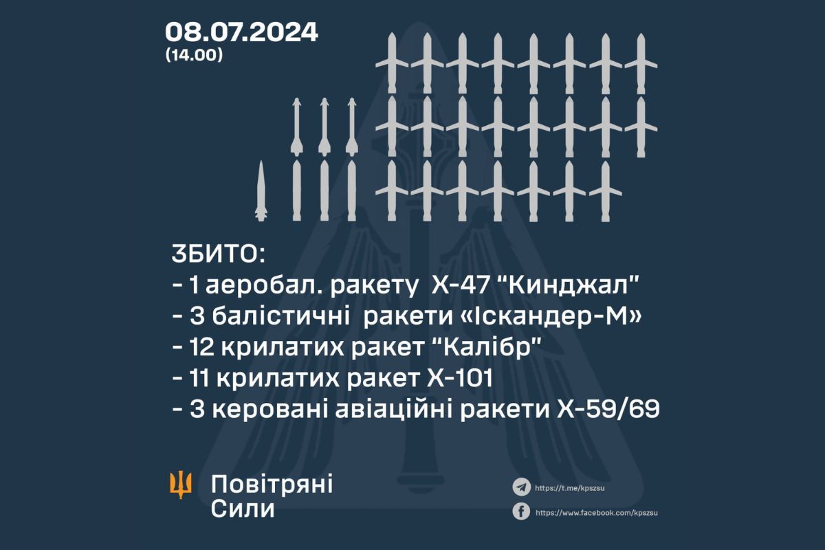 Инфографика