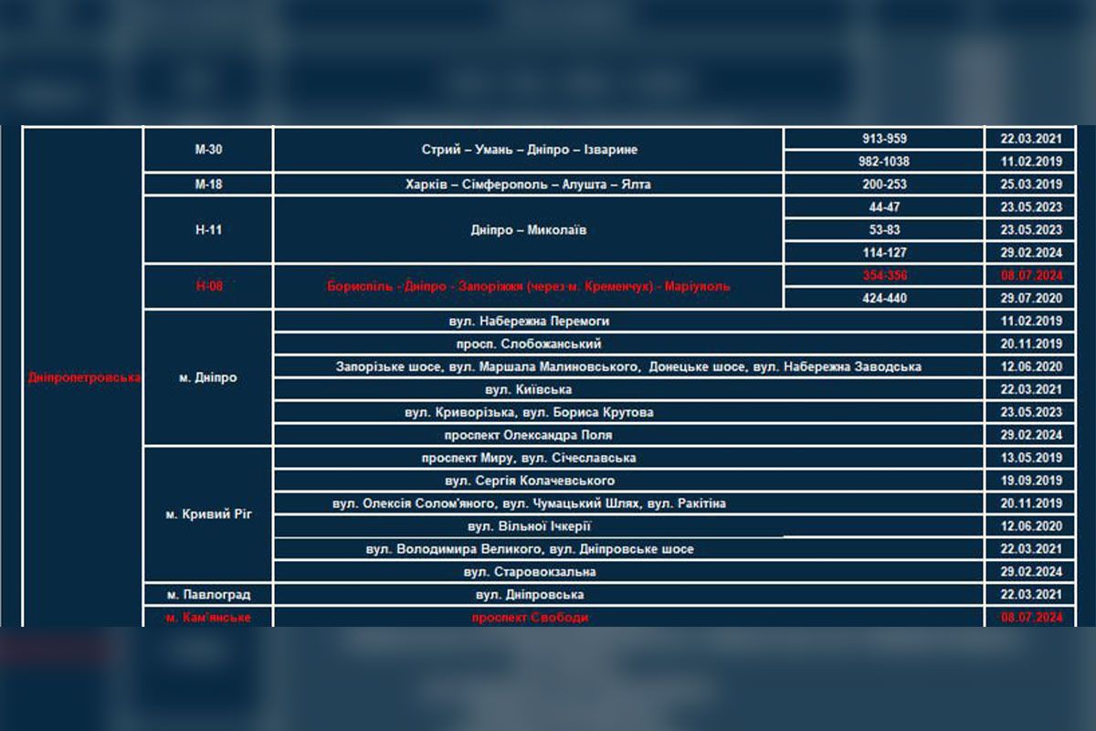 Где в Днепропетровской области будут измерять скорость TruCam