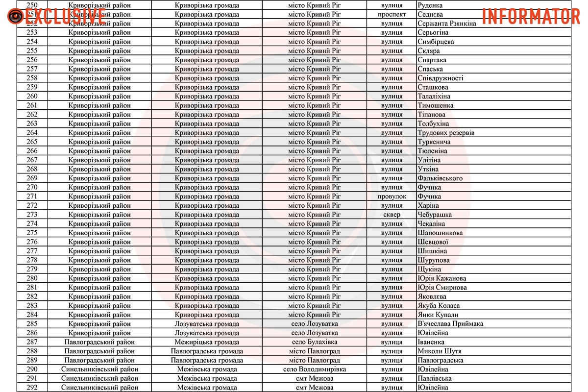 Предложения должны иметь обоснование