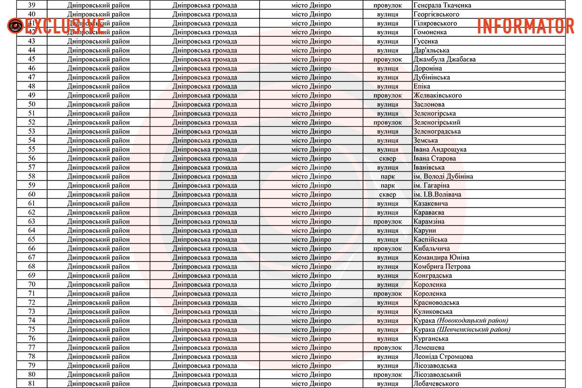 Предложения принимают до 19 июля