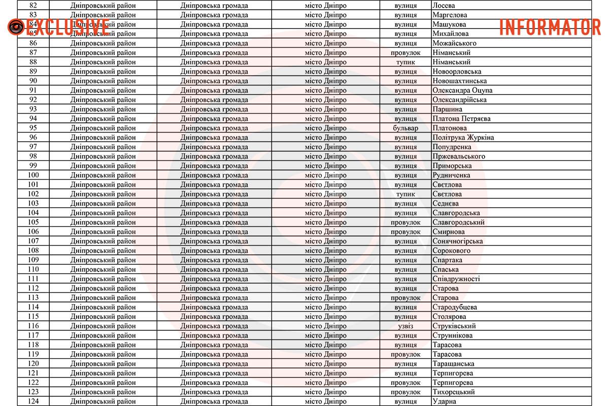 Днепровский район