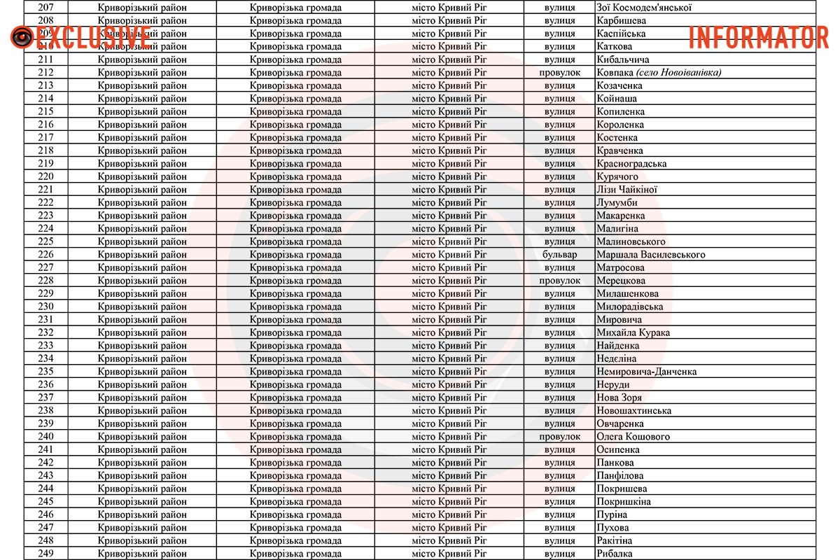 Анонимные предложения не будут рассматривать