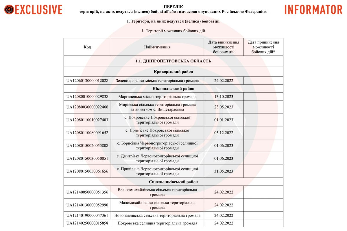 Перечень общин Перечень общин