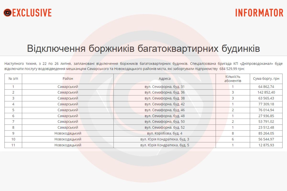 Работы будут проводить в Самарском, Днепровском и Новокодакском районах Работы будут проводить в Самарском, Днепровском и Новокодакском районах