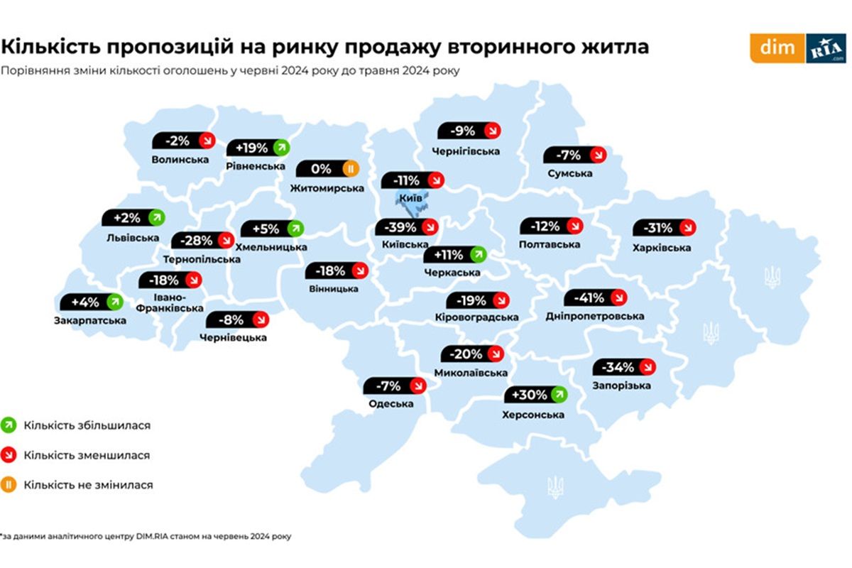 Кількість пропозицій на вторинному ринку Кількість пропозицій на вторинному ринку