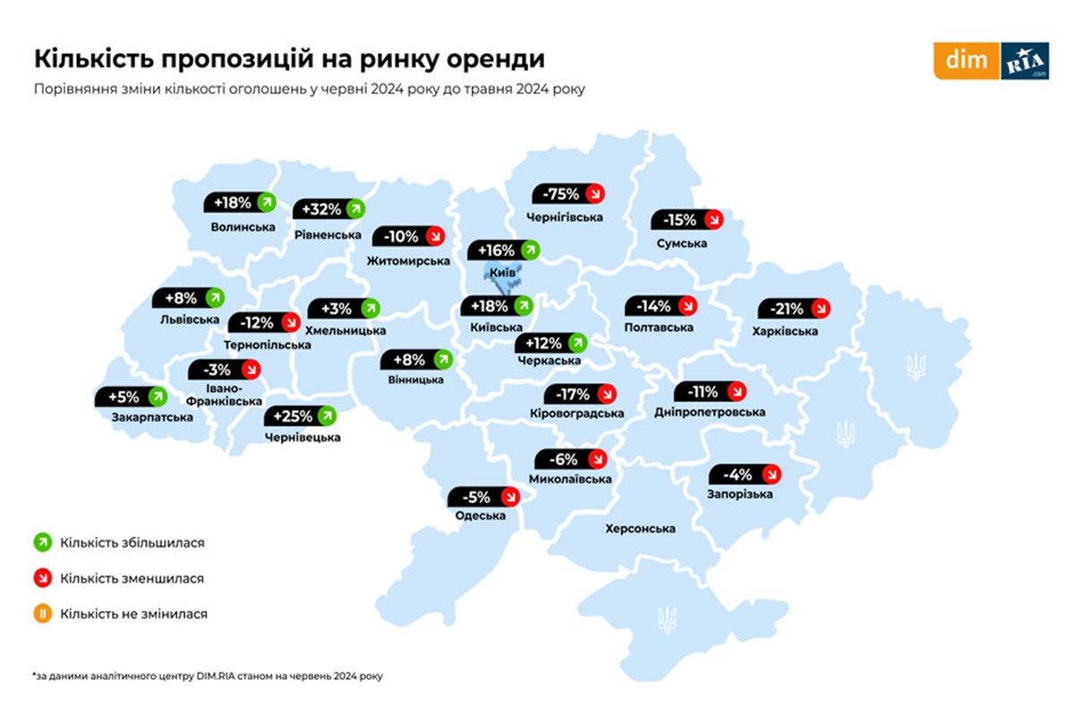 Кількість пропозицій оренди житла Кількість пропозицій оренди житла