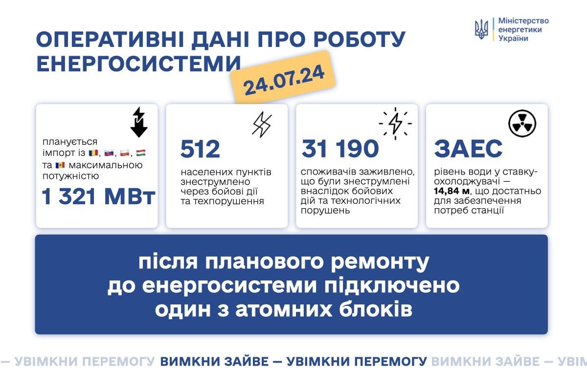 Инфографика Инфографика