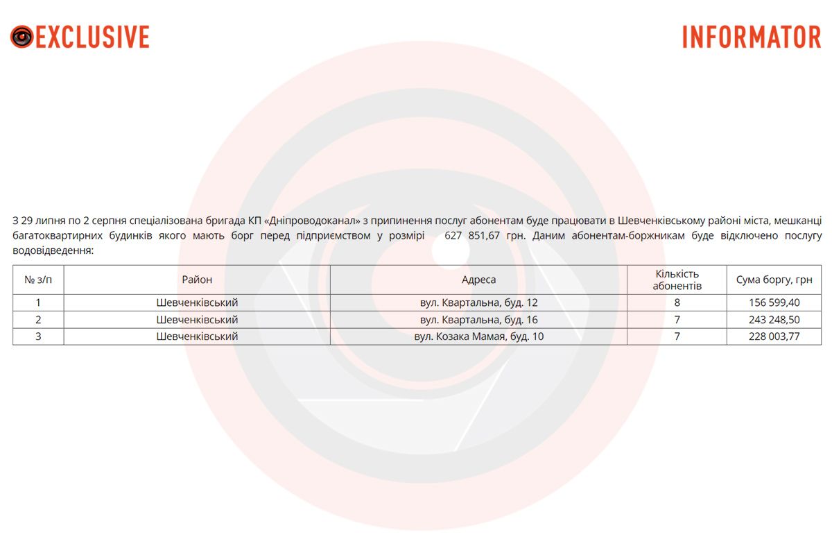 У переліку на відключення 60 абонентів
