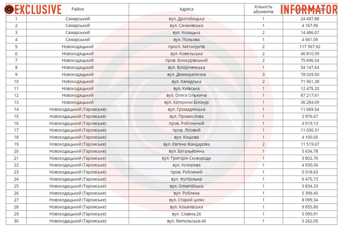 У Дніпрі з 29 липня почнуть вимикати воду боржникам