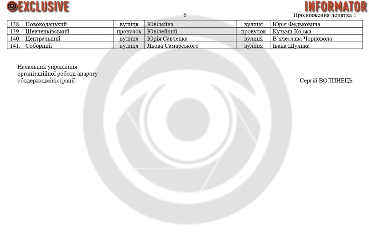 20-летие Победы, Дениса Котенко, 152-й дивизии, 9 мая: которые еще улицы переименовали и появились в Днепре 5