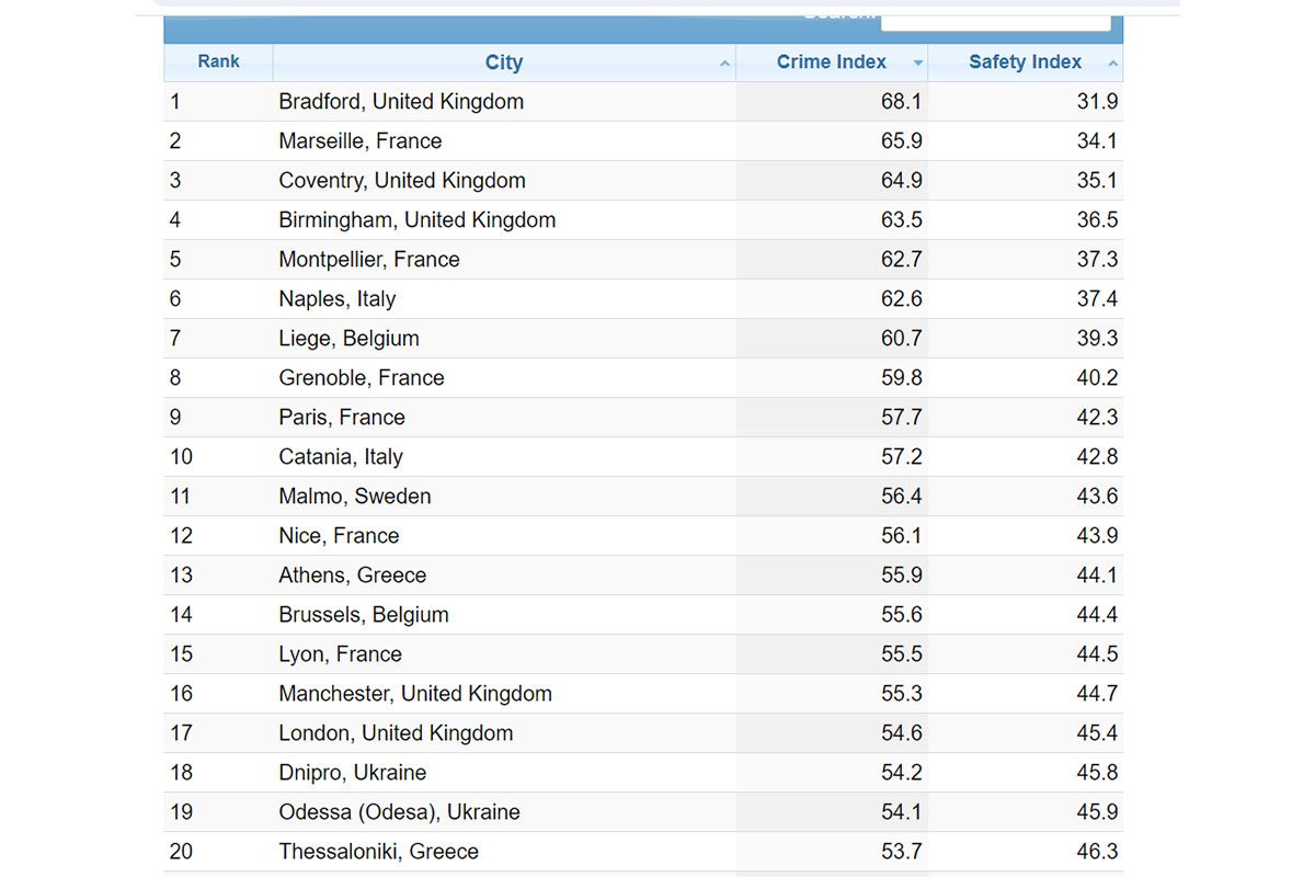 Сравнение со странами Европы Сравнение со странами Европы