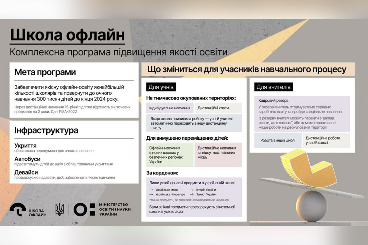 Міністерство освіти і науки України з 1 вересня впроваджує комплексну стратегію «Школа офлайн» Міністерство освіти і науки України з 1 вересня впроваджує комплексну стратегію «Школа офлайн»