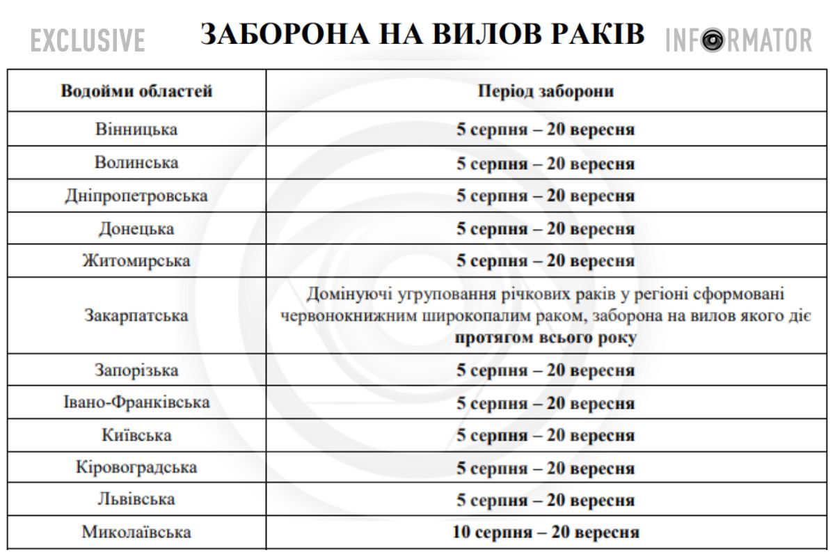 З 5 серпня в Україні заборонять ловити раків З 5 серпня в Україні заборонять ловити раків