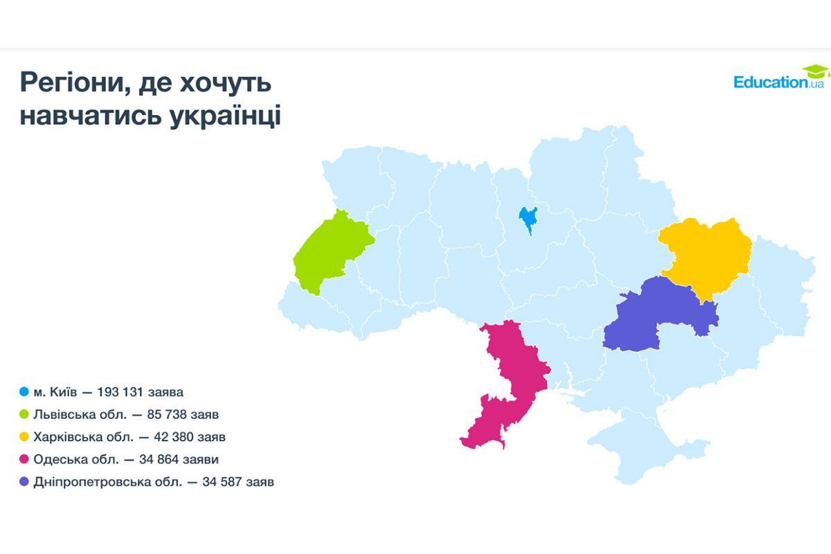 Где хотят учиться украинцы Где хотят учиться украинцы