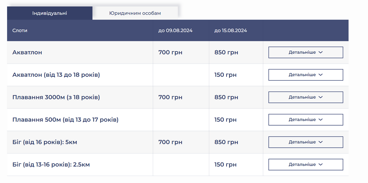 Вартість участі 