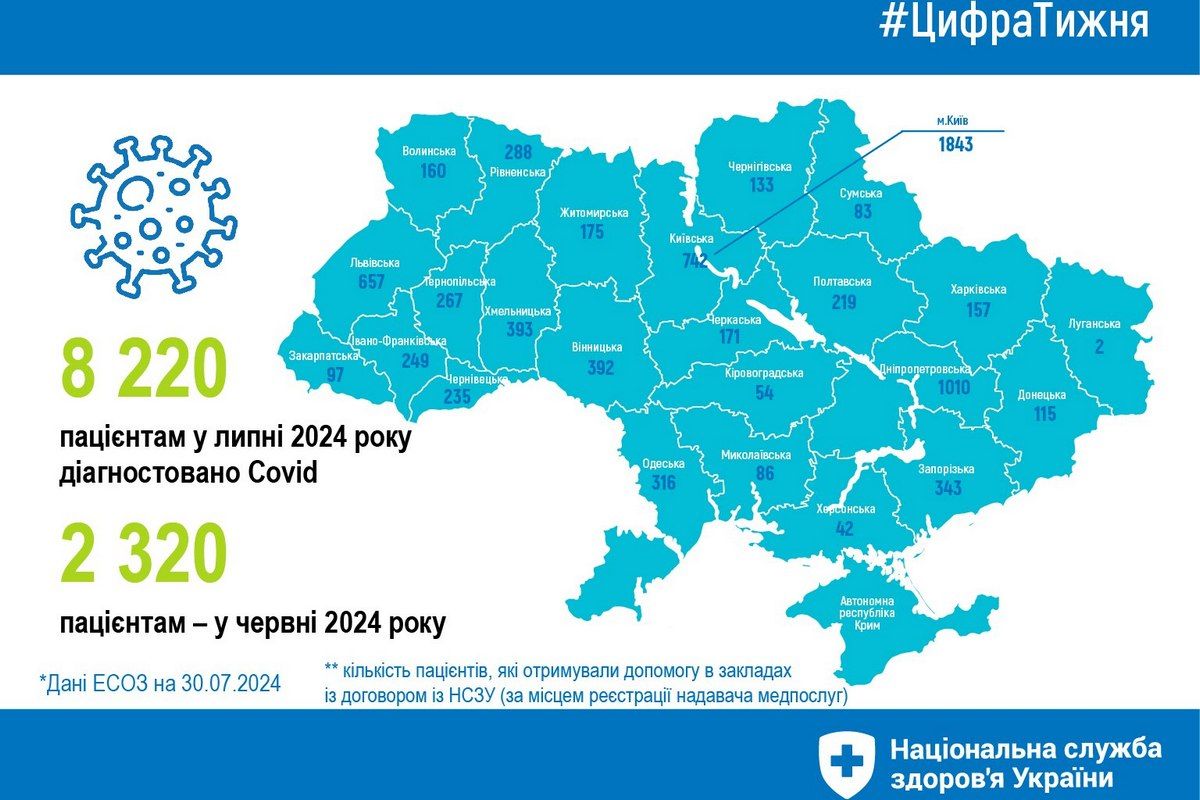 Инфографика заболеваемости ковидом-19 Инфографика заболеваемости ковидом-19