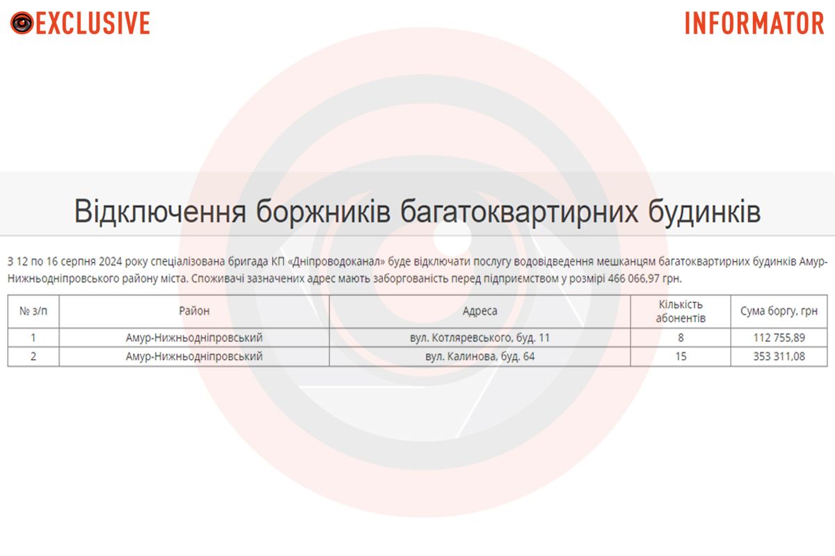 Роботи проводитимуть у трьох районах Роботи проводитимуть у трьох районах