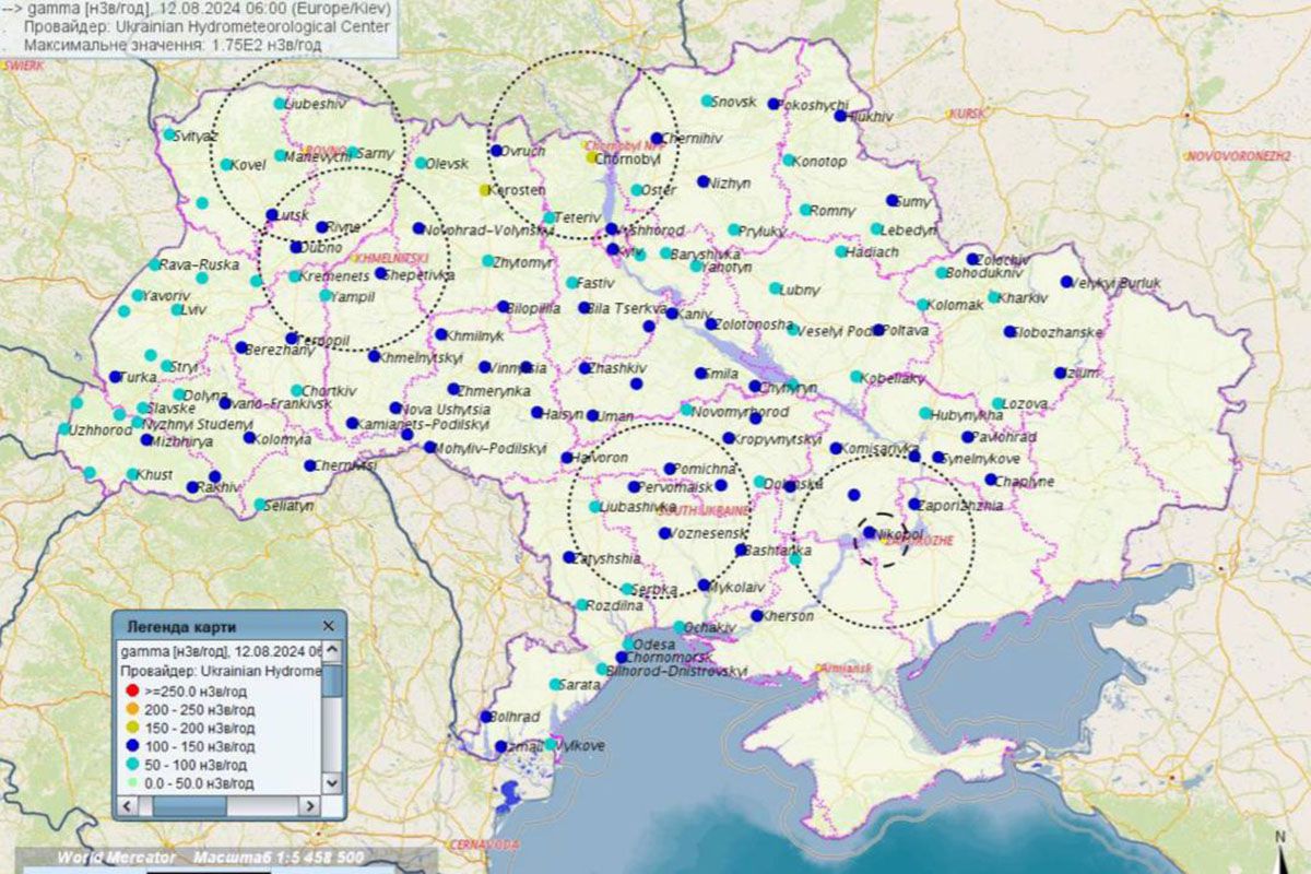 Показники Показники