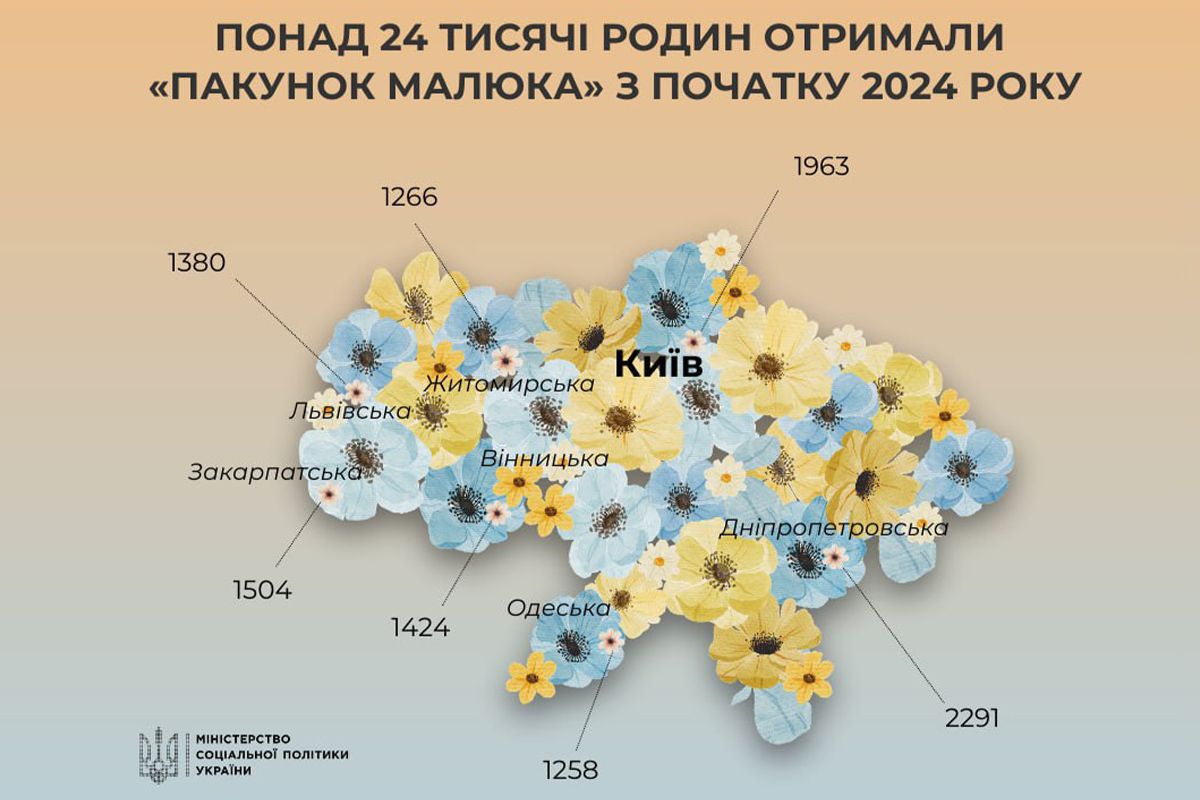 В Днепре и области выбирают бэби-бокс В Днепре и области выбирают бэби-бокс