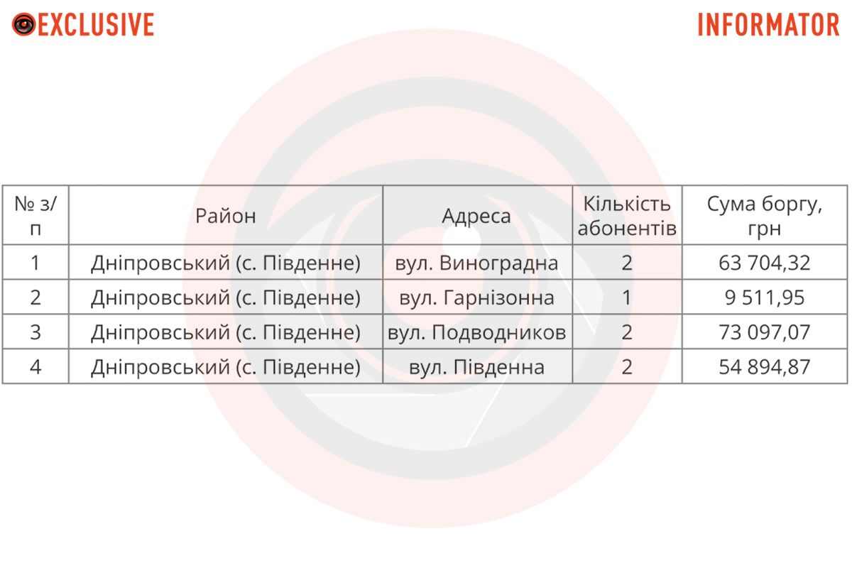 С 19 по 23 августа в Днепровском районе, в поселке Южном, будут отключать воду абонентам-должникам С 19 по 23 августа в Днепровском районе, в поселке Южном, будут отключать воду абонентам-должникам