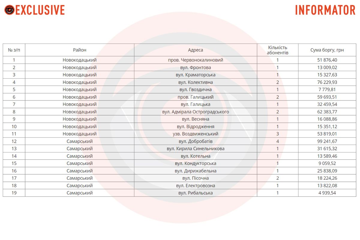 Отключение воды Отключение воды