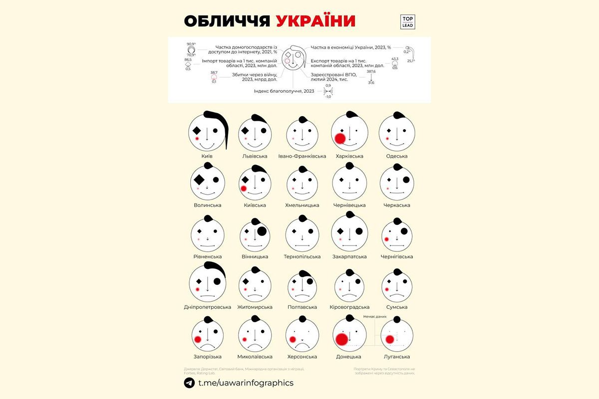 Лицо регионов Украины Лицо регионов Украины