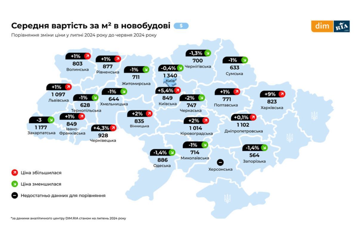 Цена за метр квадратный в новостройке