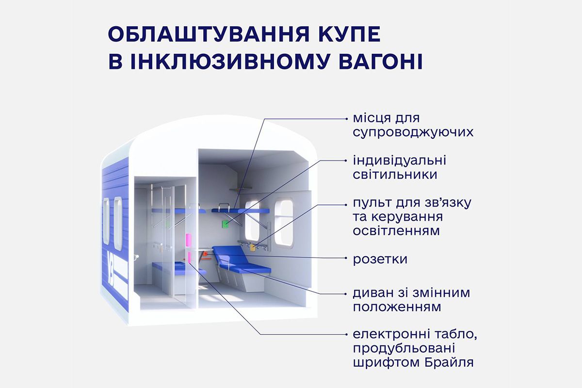 Облаштування