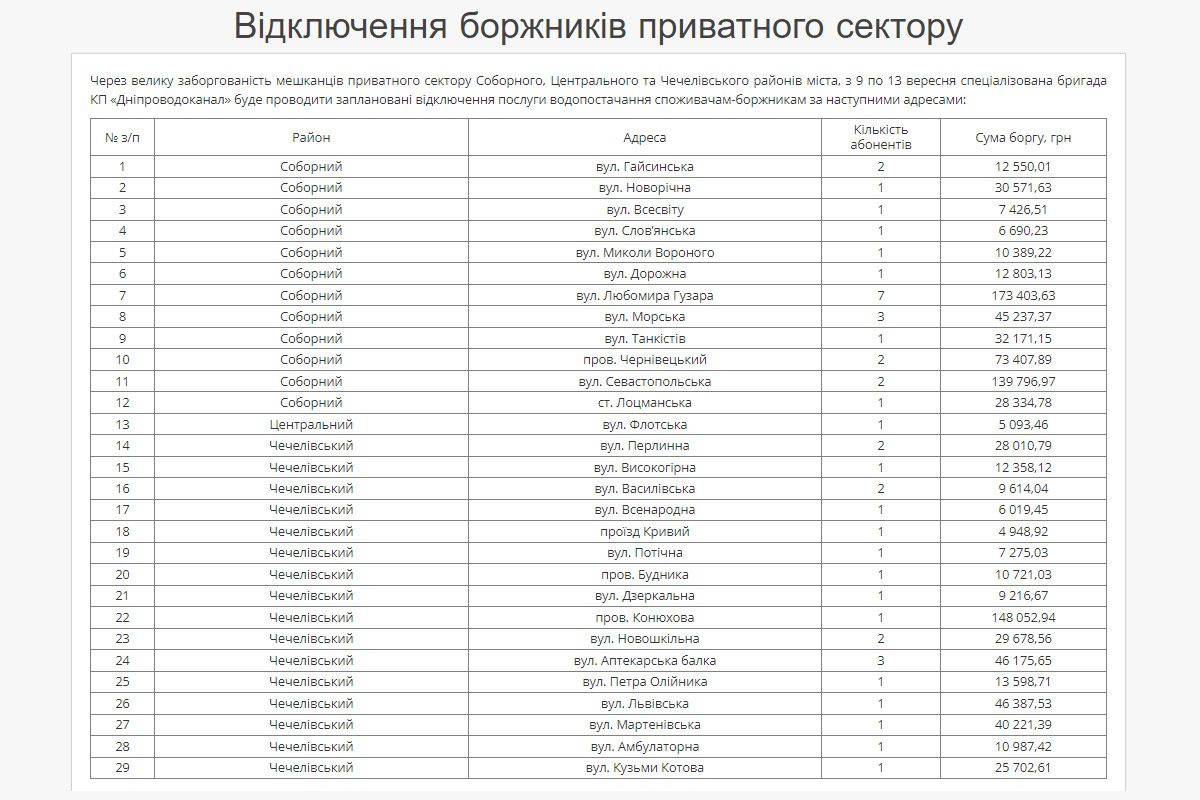 По этим адресам не будет воды По этим адресам не будет воды