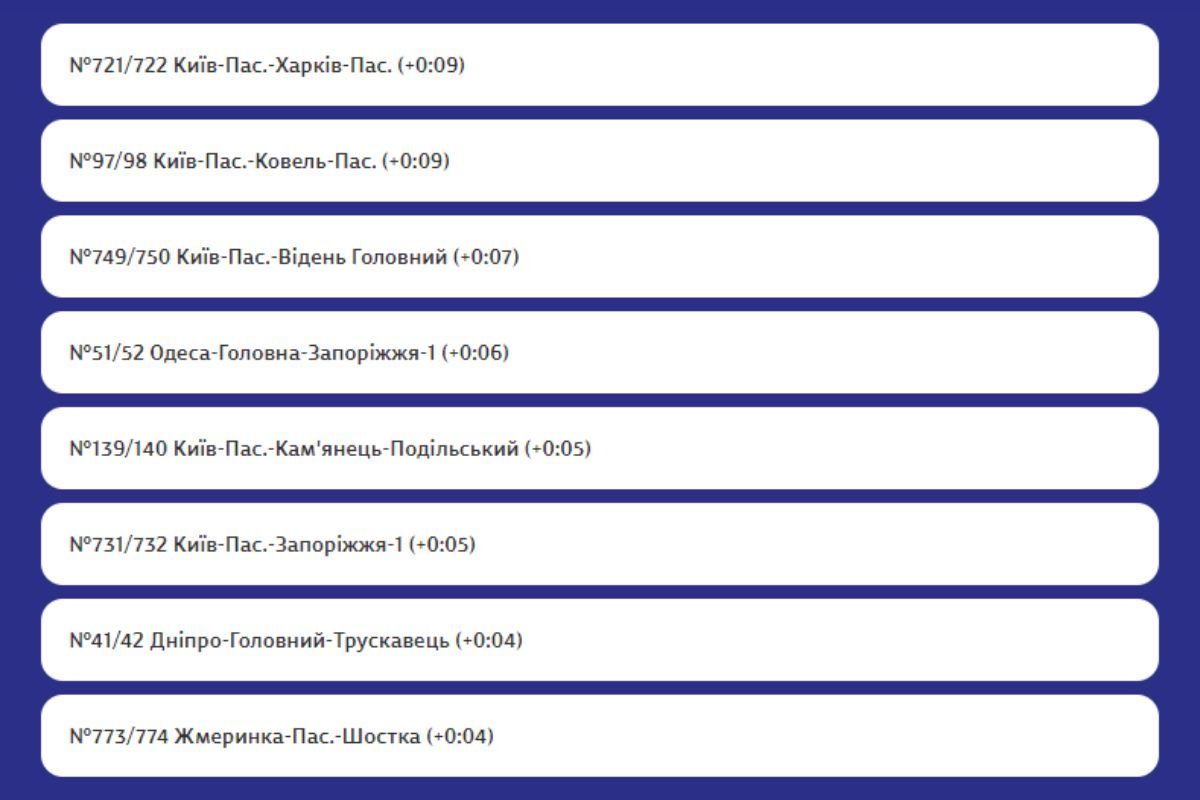 Перечень Перечень