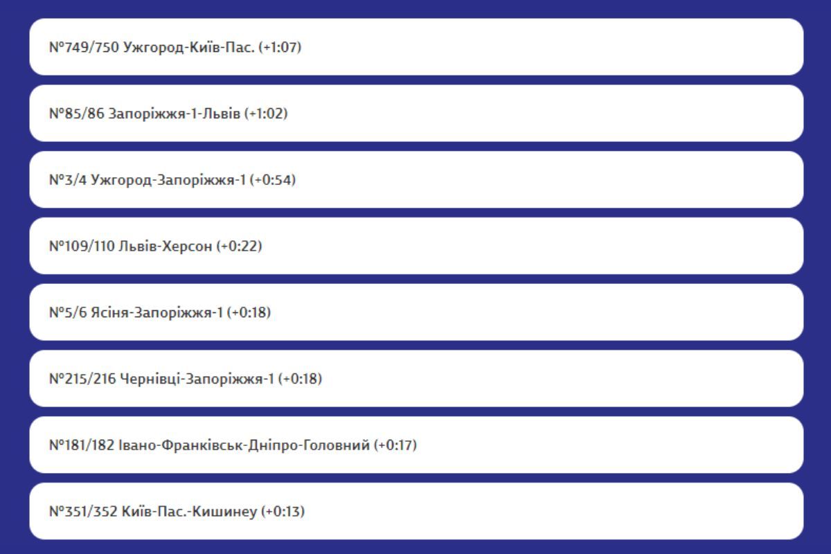 Это связано с техническими причинами Это связано с техническими причинами