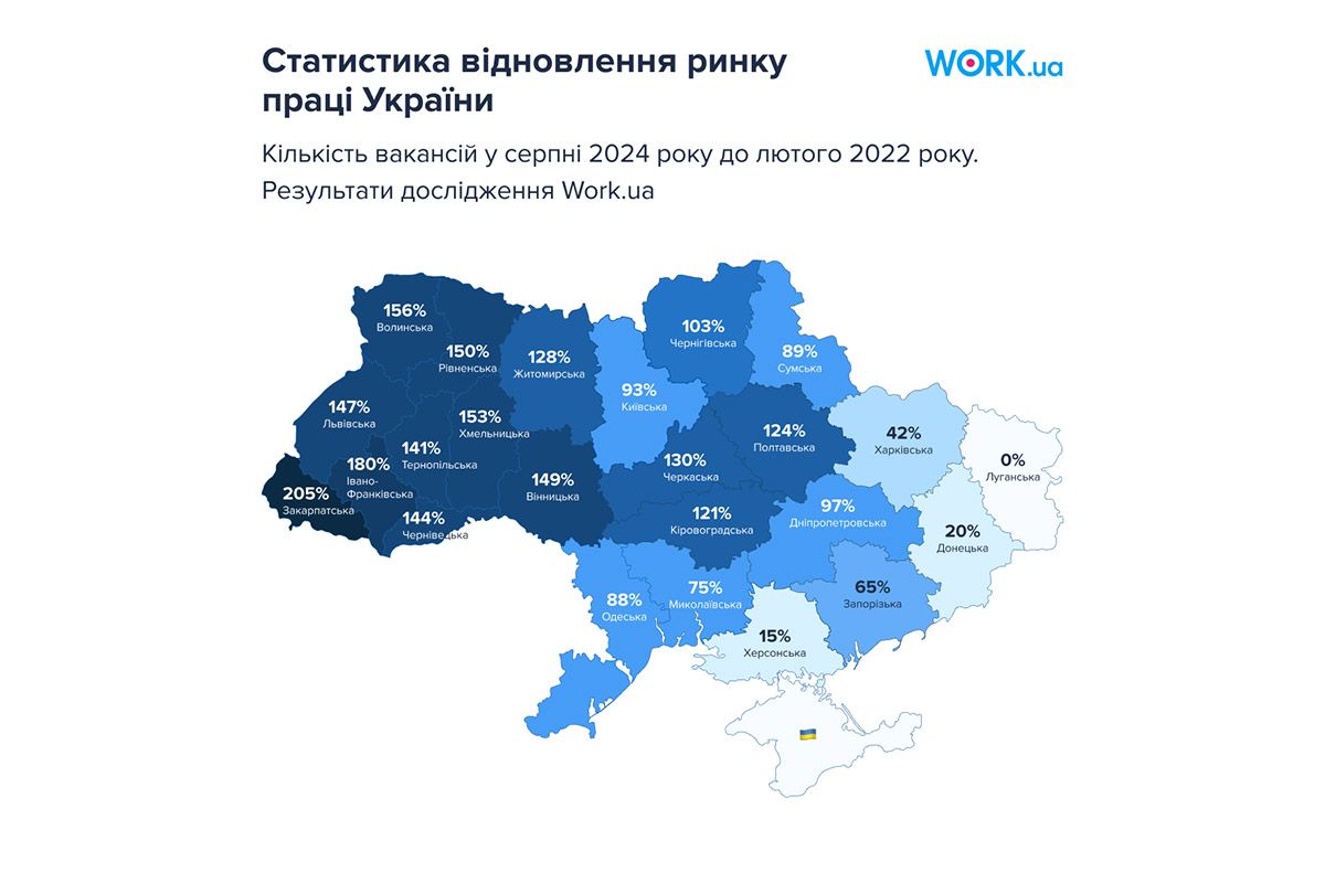 Статистика відновлення ринку праці