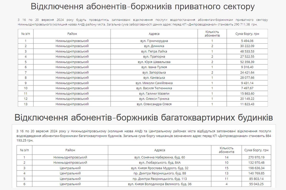Перечень адресов