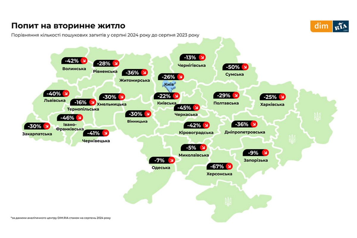 Вопреки войне цены продолжают расти: что происходит с ценами на аренду и покупку жилья в Днепре и области 3