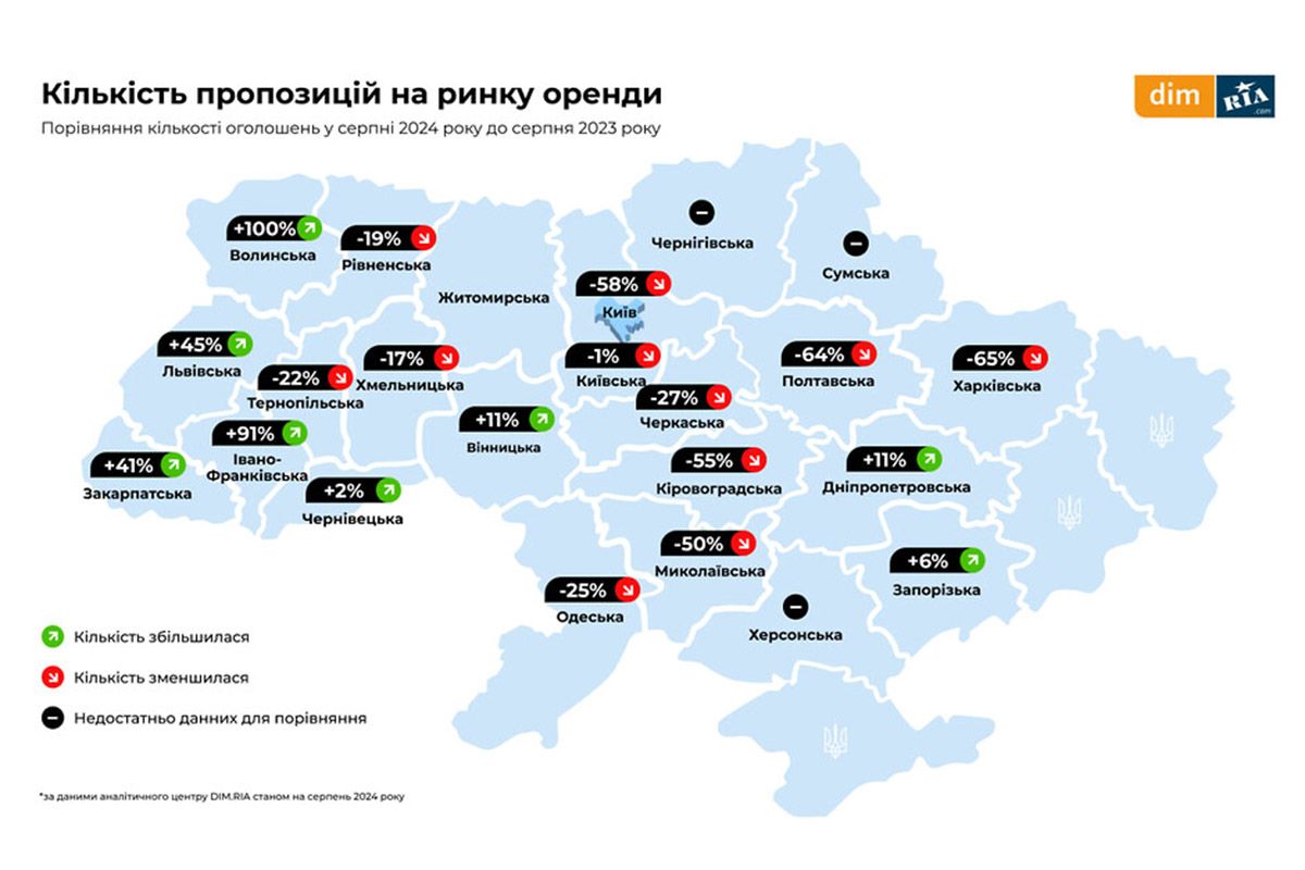Вопреки войне цены продолжают расти: что происходит с ценами на аренду и покупку жилья в Днепре и области 5