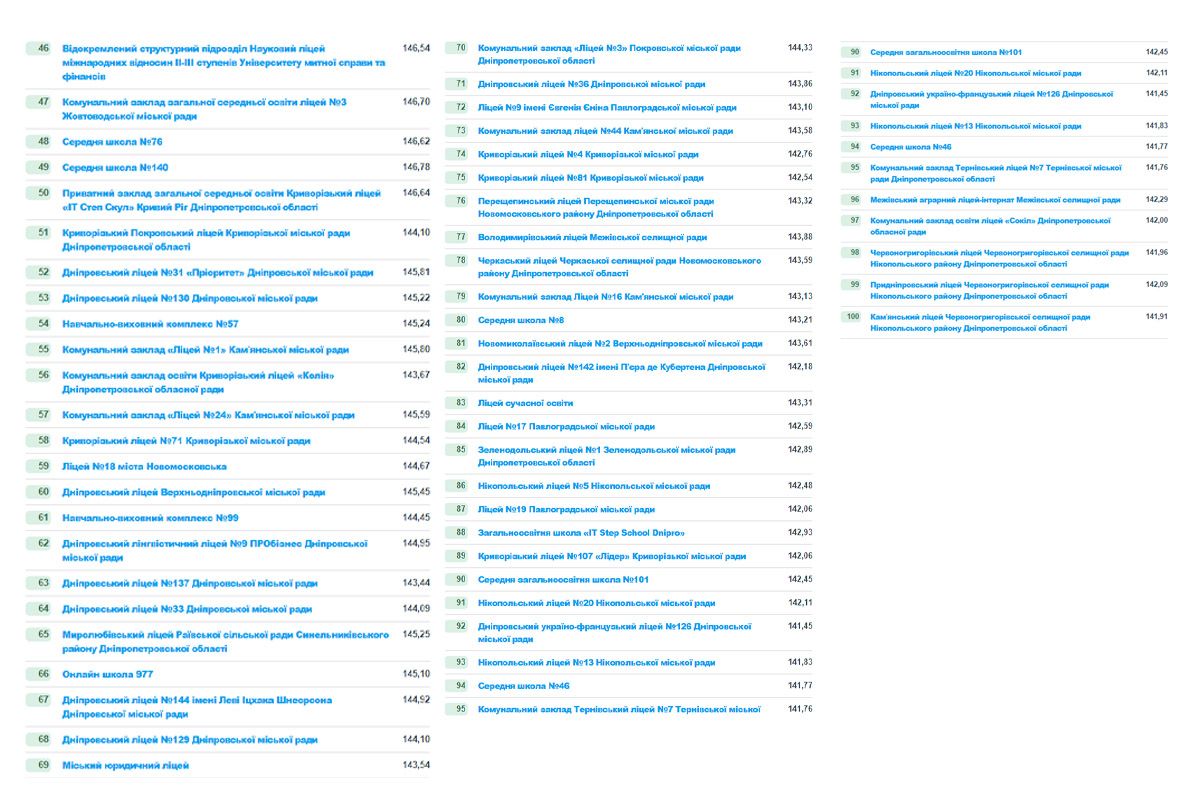 Перечень Перечень