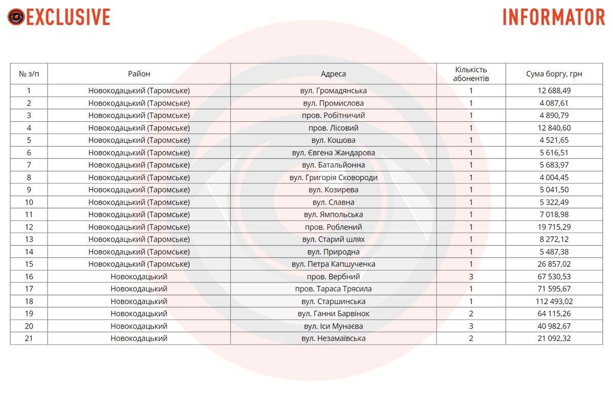 В перечне - 60 адресов В списке - 60 адресов