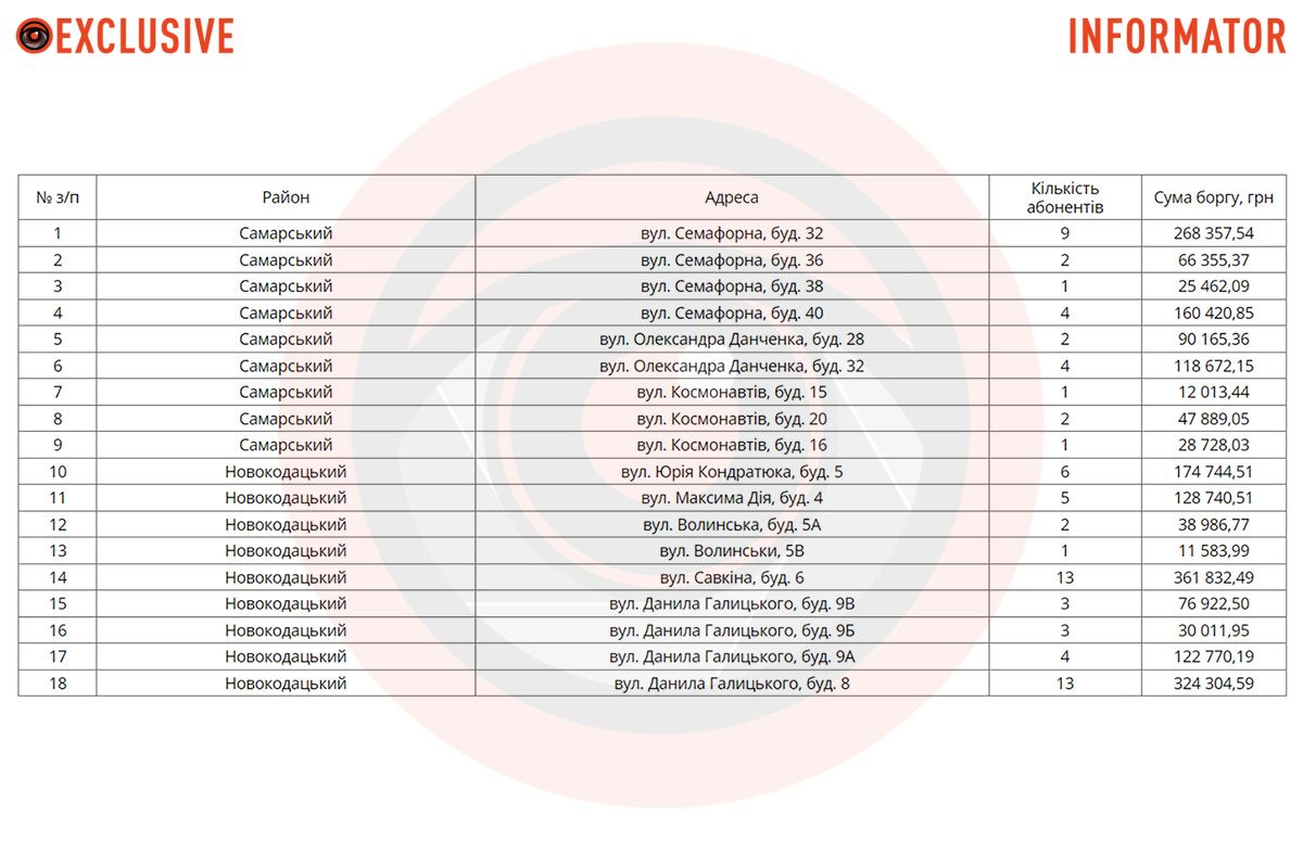 Причина - долги Причина - долги
