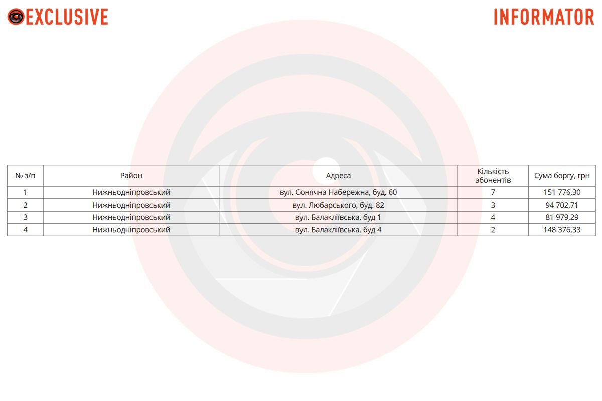 Будинки у приватному секторі, в яких відключать воду Будинки у приватному секторі, в яких відключать воду