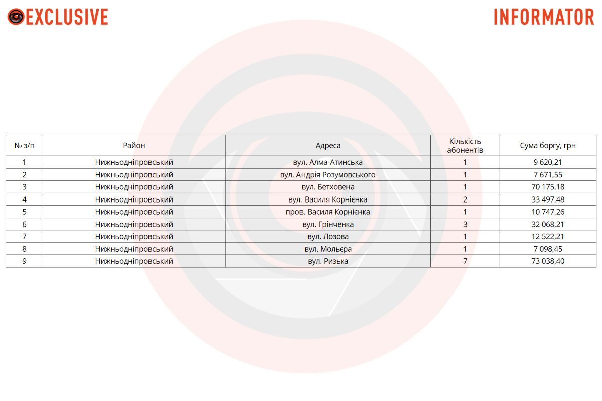 Боржникам відключатимуть воду Боржникам відключатимуть воду