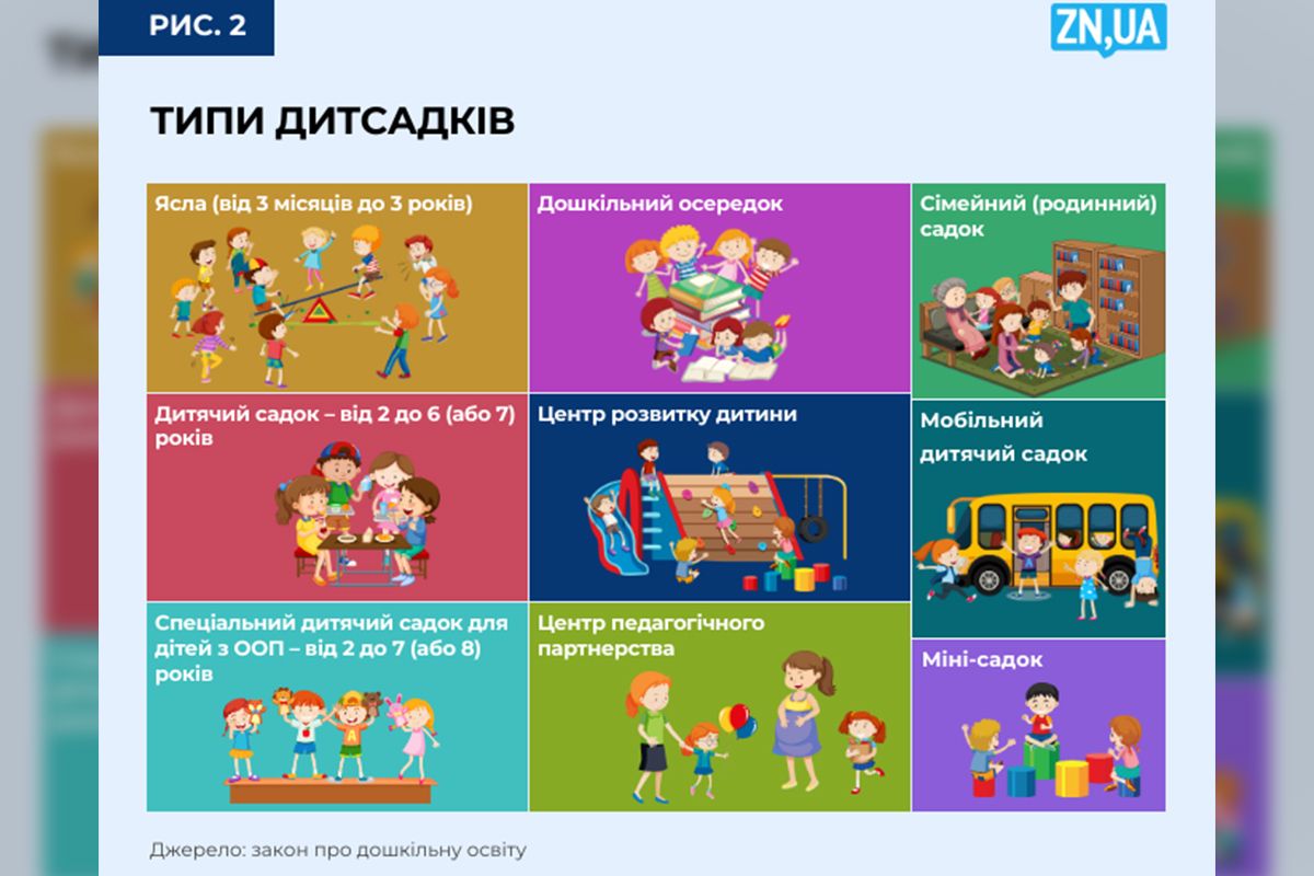 Типи дитсадків Типи дитсадків