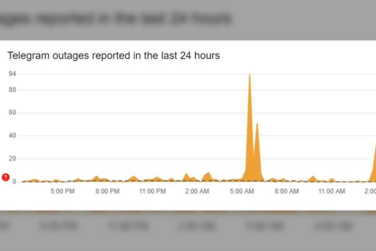 Повідомлення про збій у Telegram Повідомлення про збій у Telegram