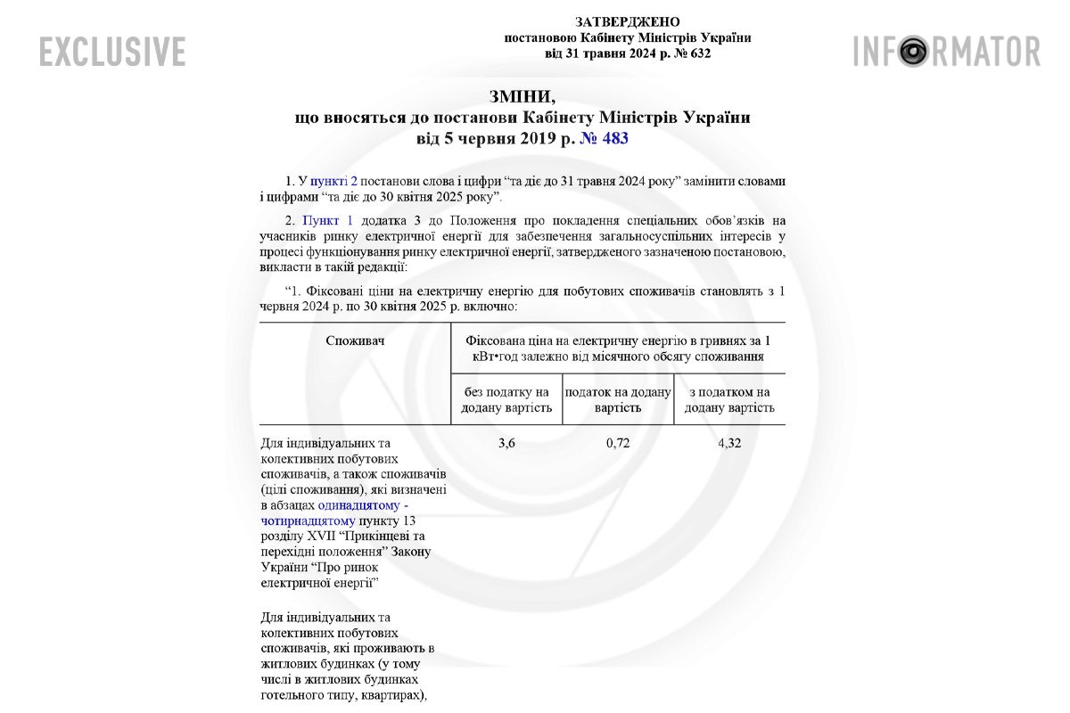 Постанова Кабміну 