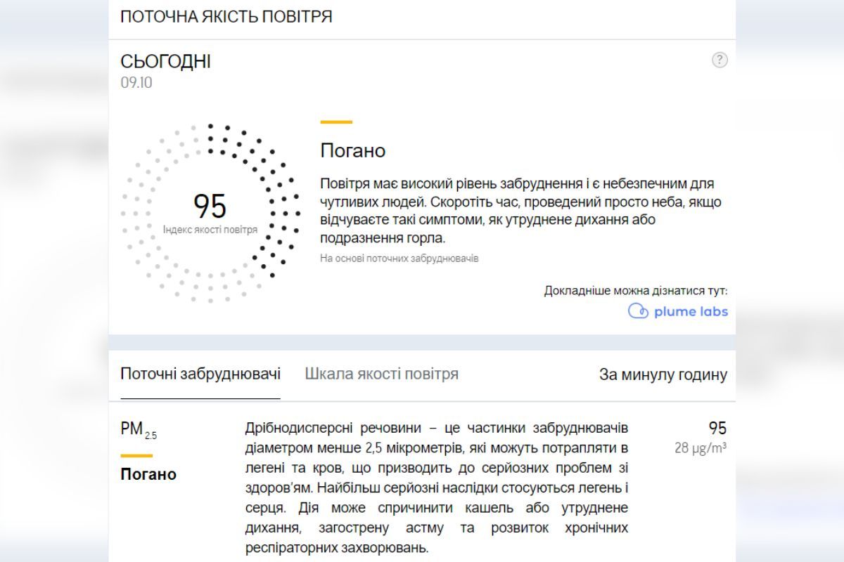 В Днепре фиксируется плохое качество воздуха В Днепре фиксируется плохое качество воздуха