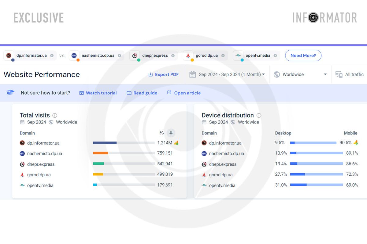 Данные с SimilarWeb за сентябрь, 1-5 места Данные с SimilarWeb за сентябрь, 1-5 места