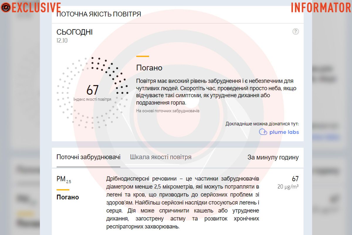 Качество воздуха в Днепре Качество воздуха в Днепре